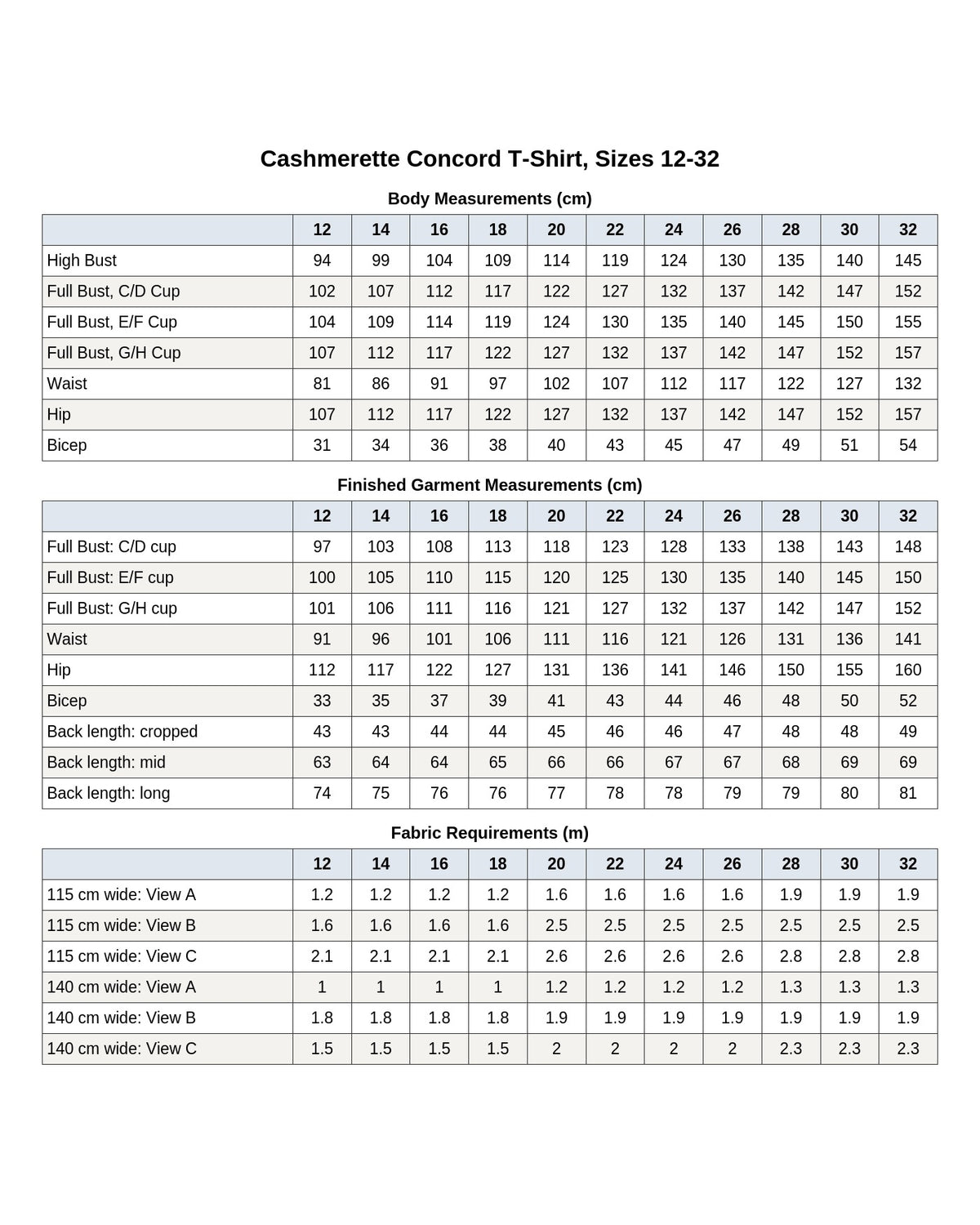 Cashmerette Concord T-Shirt PDF pattern