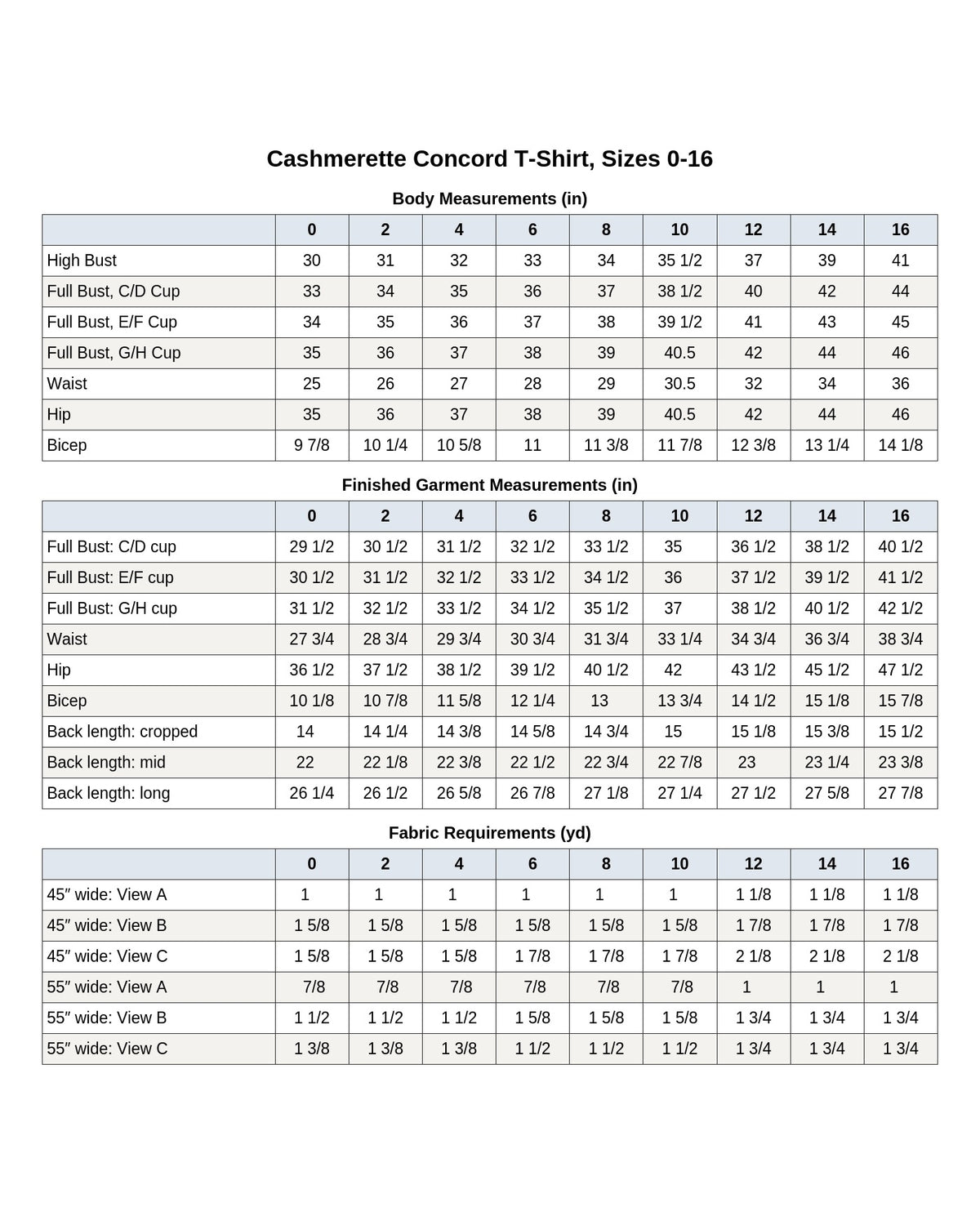Cashmerette Concord T-Shirt PDF pattern