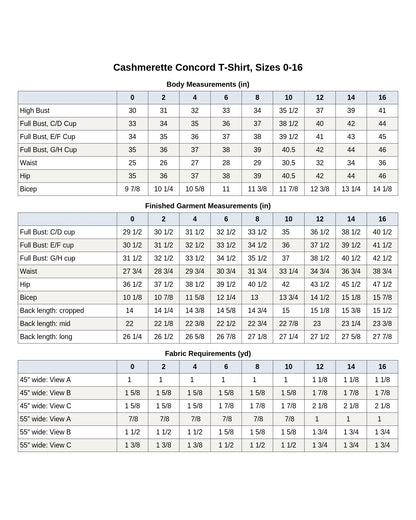 Cashmerette Concord T-Shirt PDF pattern