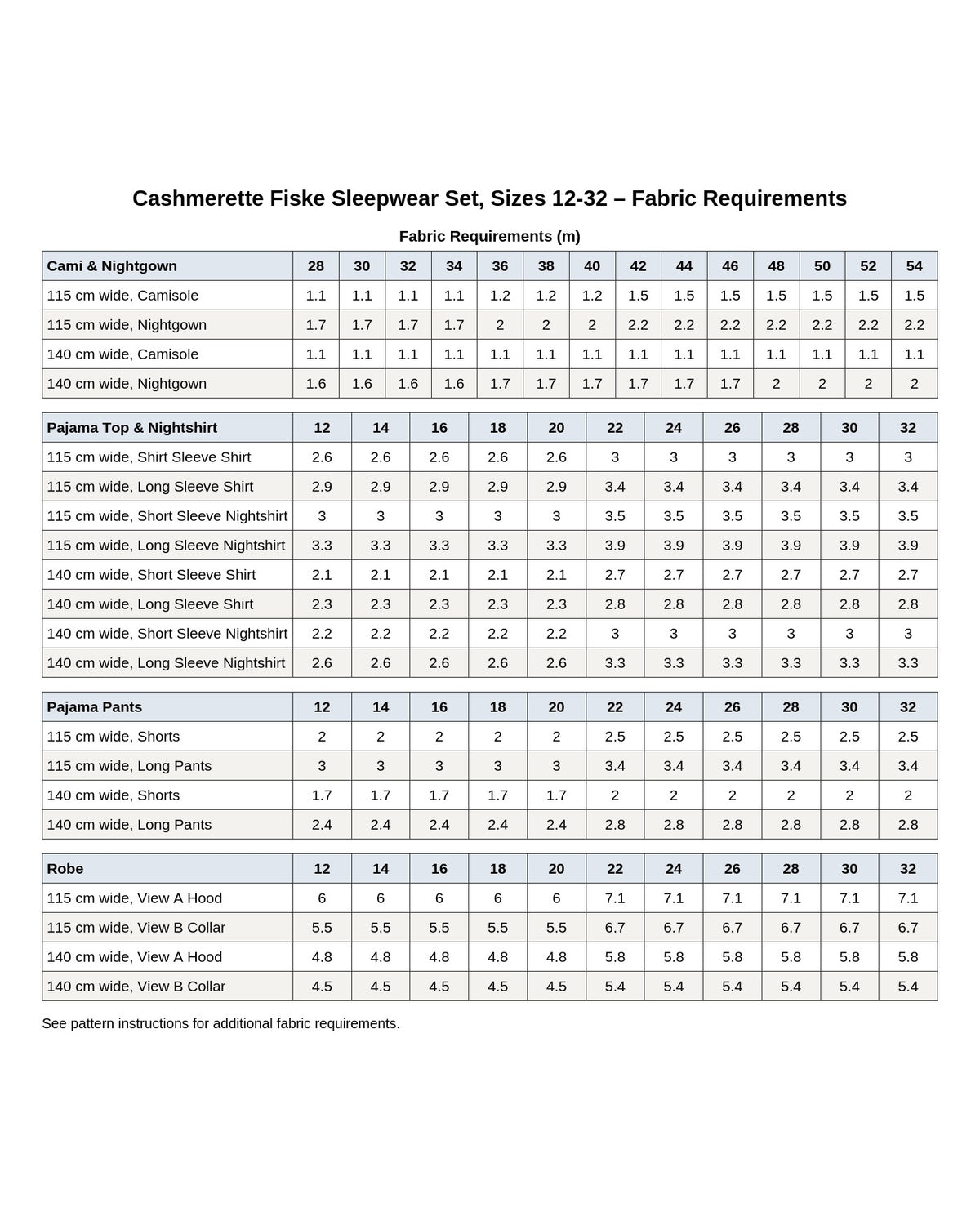 Cashmerette Fiske Sleepwear Set PDF pattern