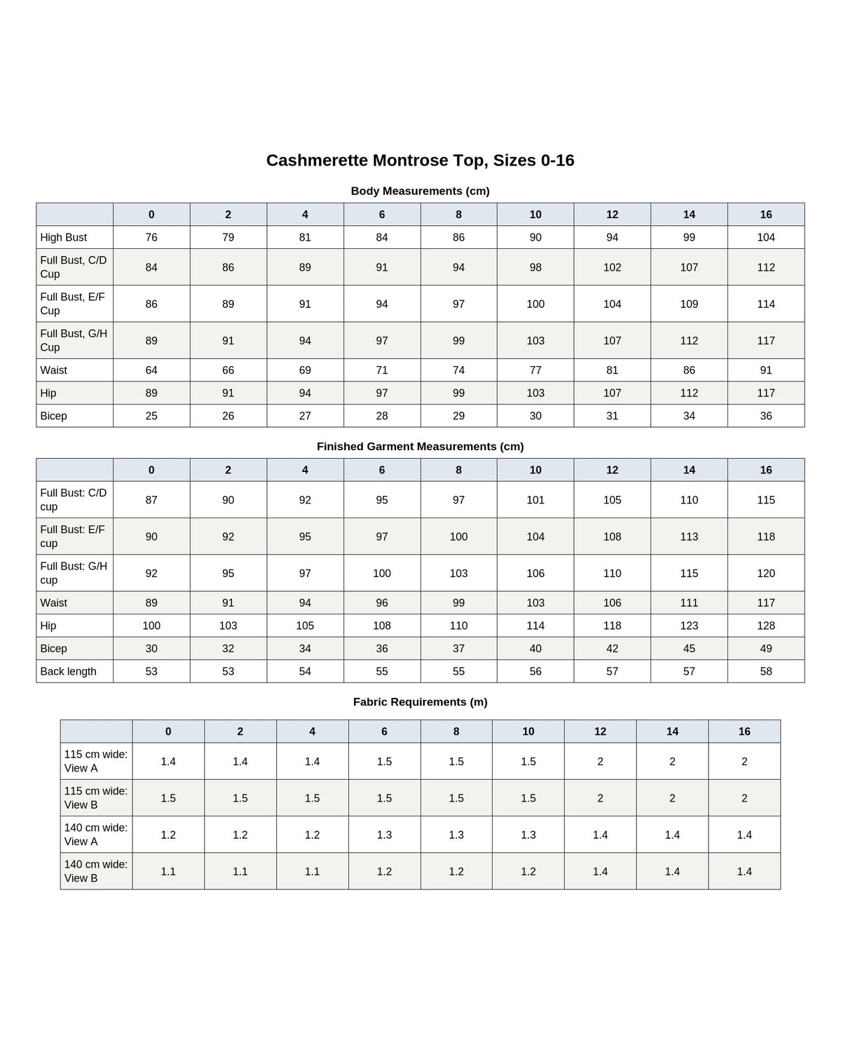 Cashmerette Montrose Top PDF pattern